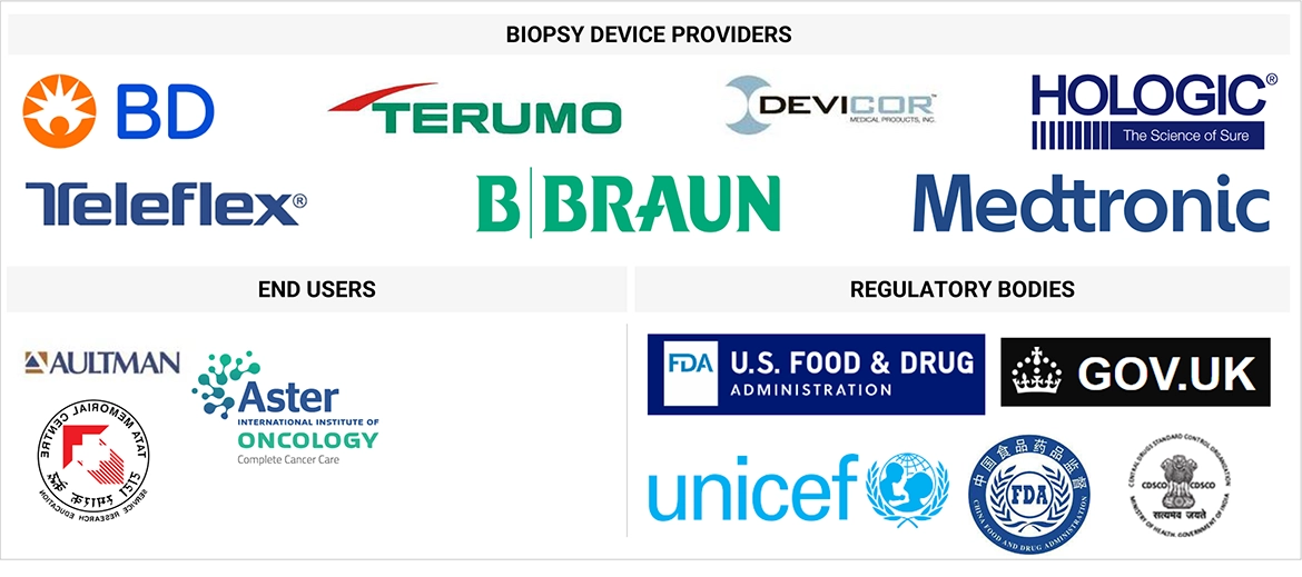 Biopsy Device Market