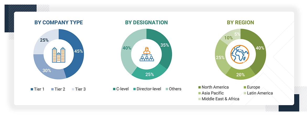 Biopsy Device Market