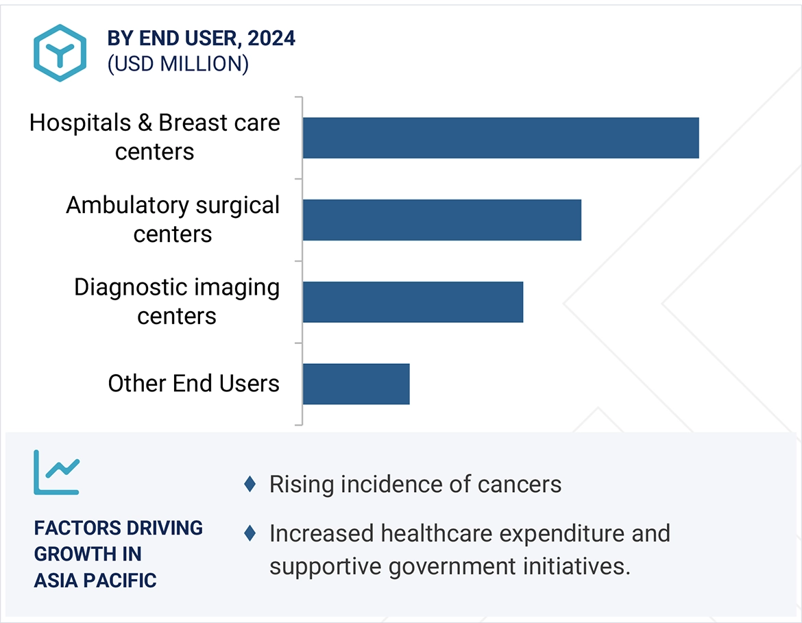 Biopsy Device Market