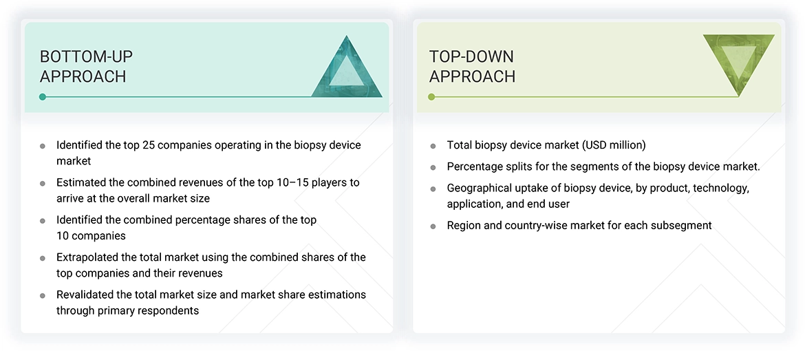 Biopsy Device Market