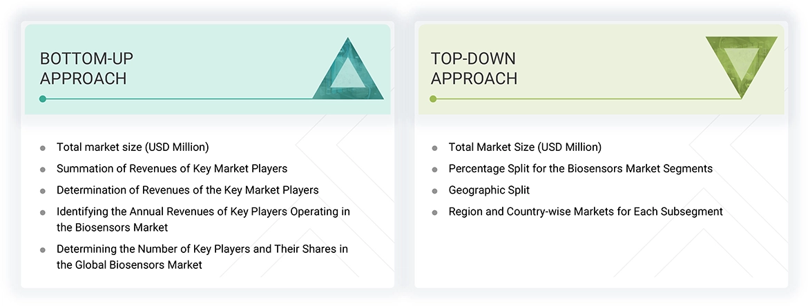 Biosensors Market Top Down and Bottom Up Approach