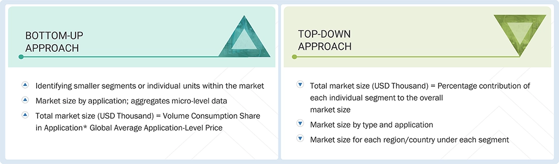 Biosurfactants Market  Top Down and Bottom Up Approach