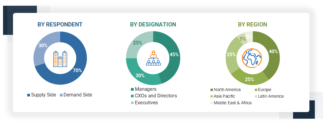 Biopharmaceutical Contract Manufacturing Market