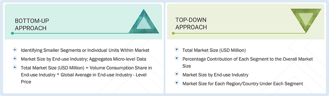Black Masterbatch Market