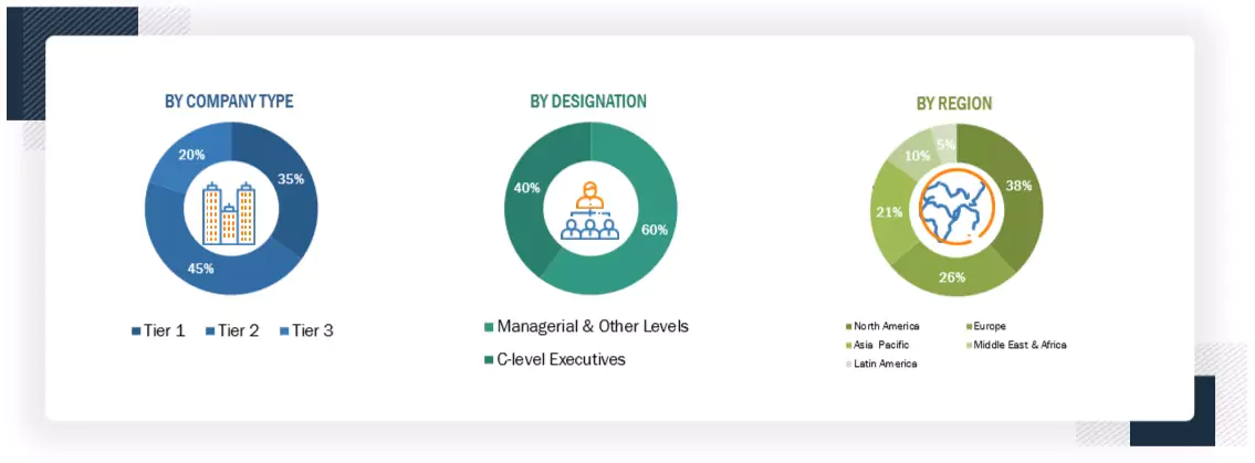 Blockchain Market Size, and Share