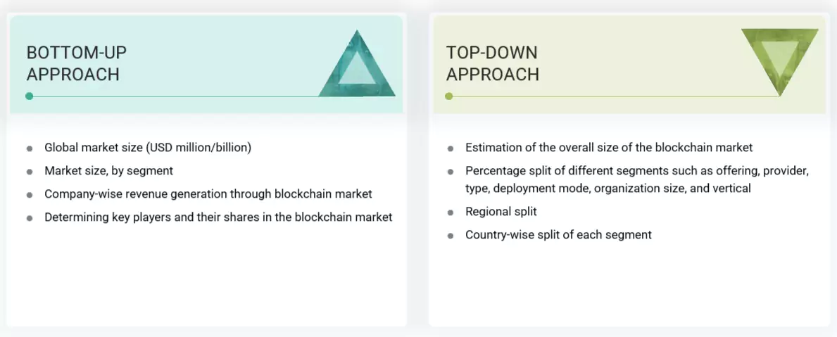 Blockchain Market Top Down and Bottom Up Approach
