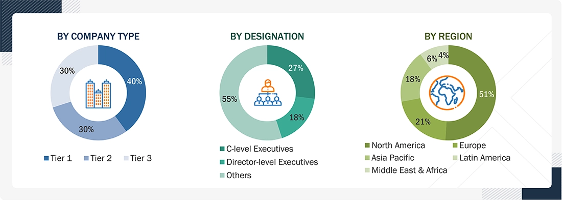 Blood Collection Devices Market