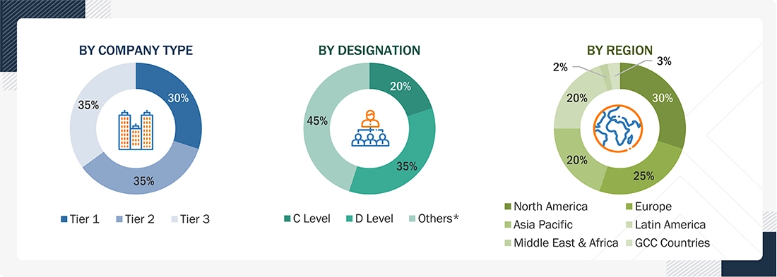 Blood Glucose Monitor Market