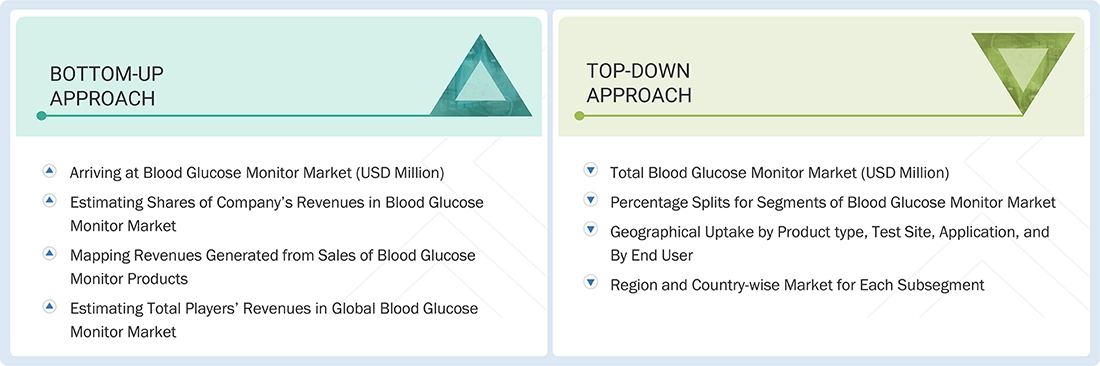 Blood Glucose Monitor Market Top Down and Bottom Up Approach Blood Glucose Monitor Market