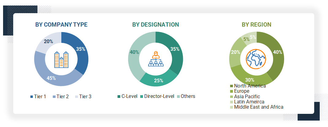 Body Contouring Treatments Market