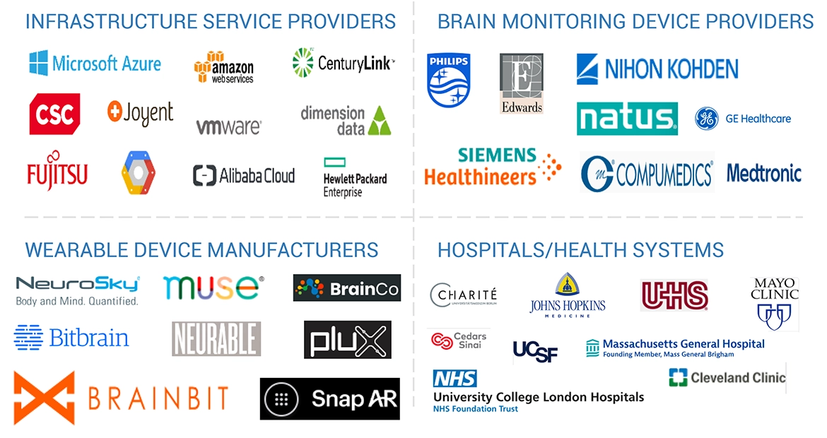 Brain Monitoring Market Ecosystem