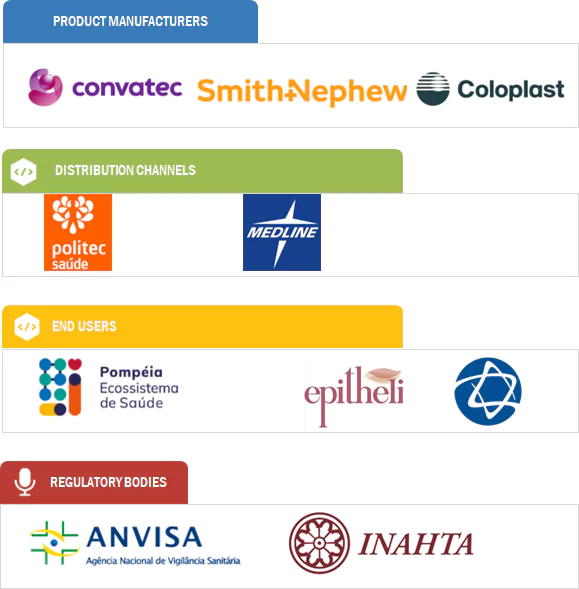 Brazil Advanced Wound Dressings Market Ecosystem