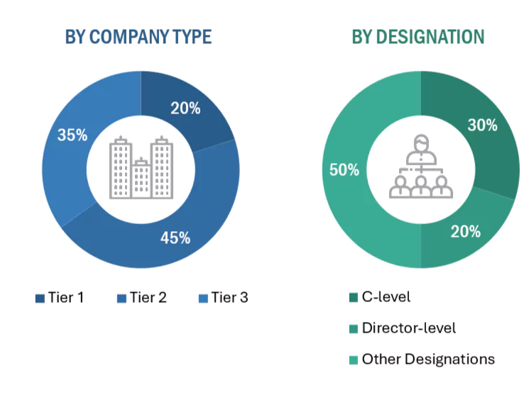Brazil Advanced Wound Dressings Market