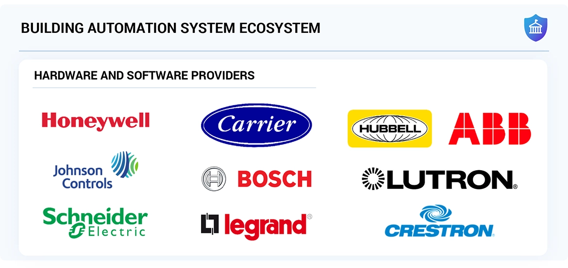 Top Companies in Building Automation System Market
