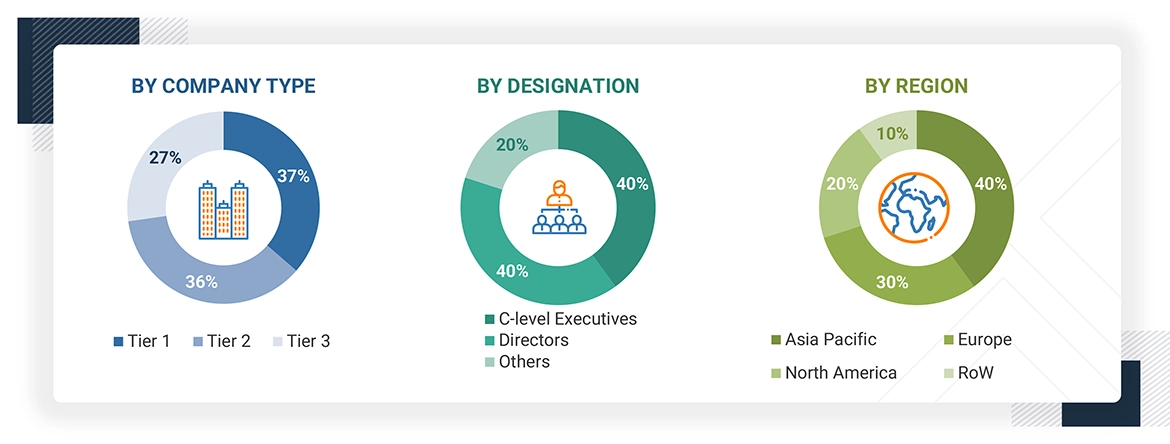 Photovoltaics Market
 Size, and Share