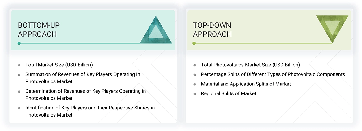 Photovoltaics Market Top Down and Bottom Up Approach