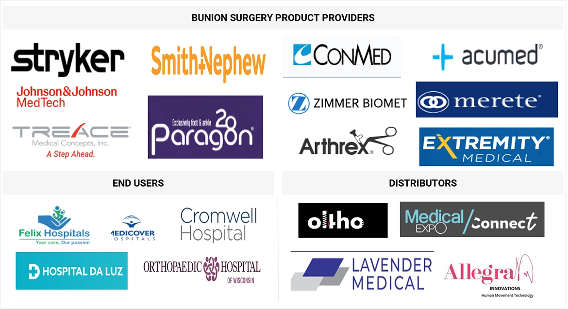 Bunion Surgery Market Ecosystem