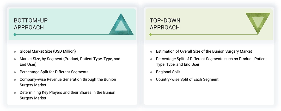 Bunion Surgery Market