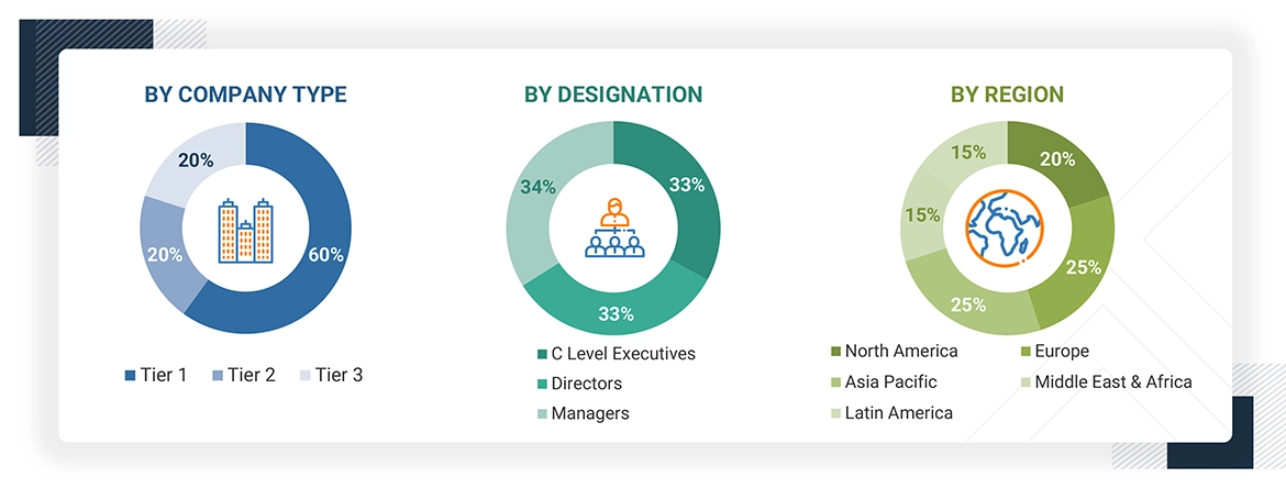 Butyraldehyde Market