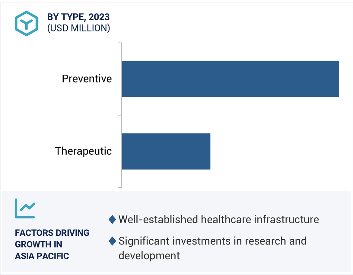 Cancer Vaccines Market