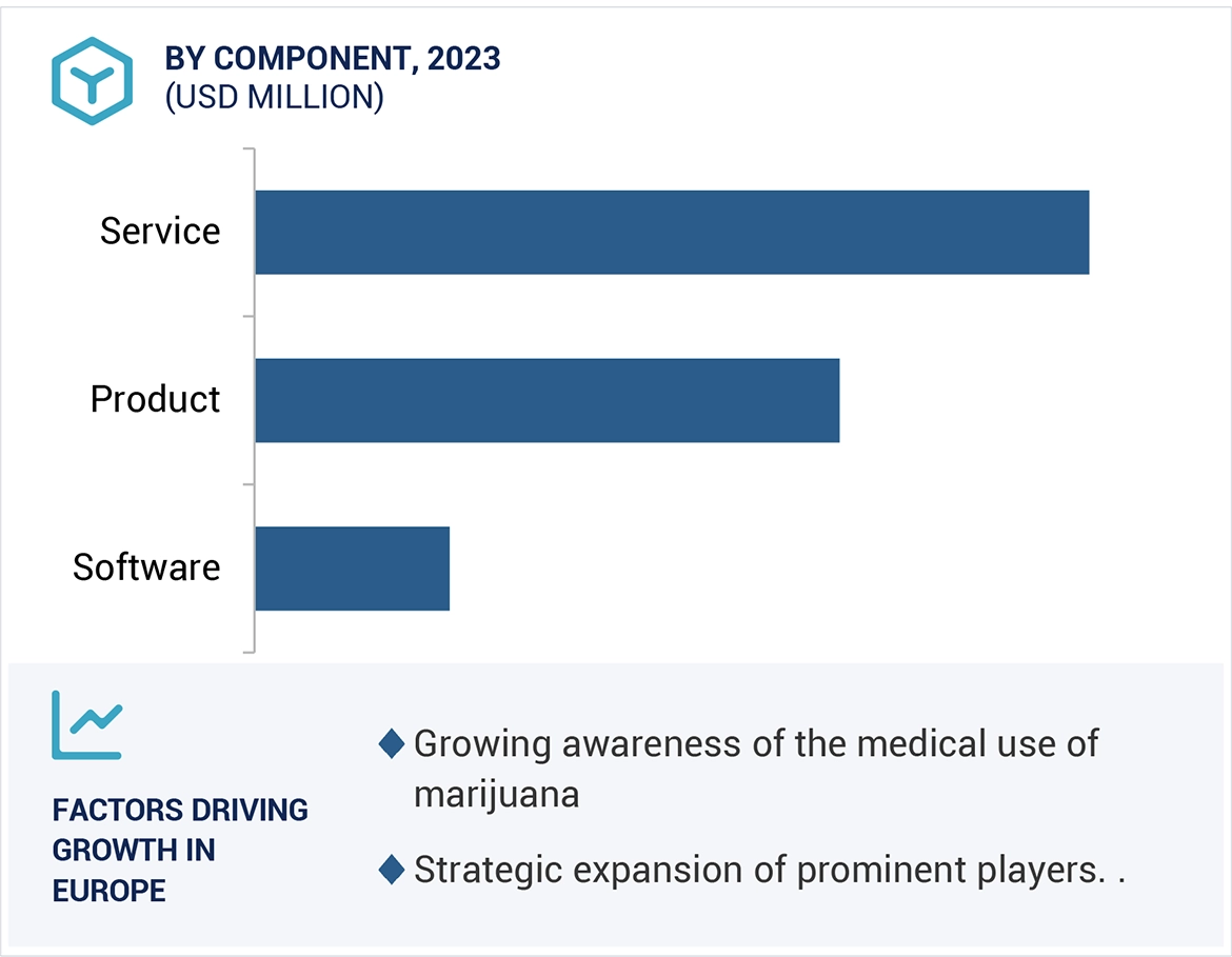 Cannabis Testing Market Region