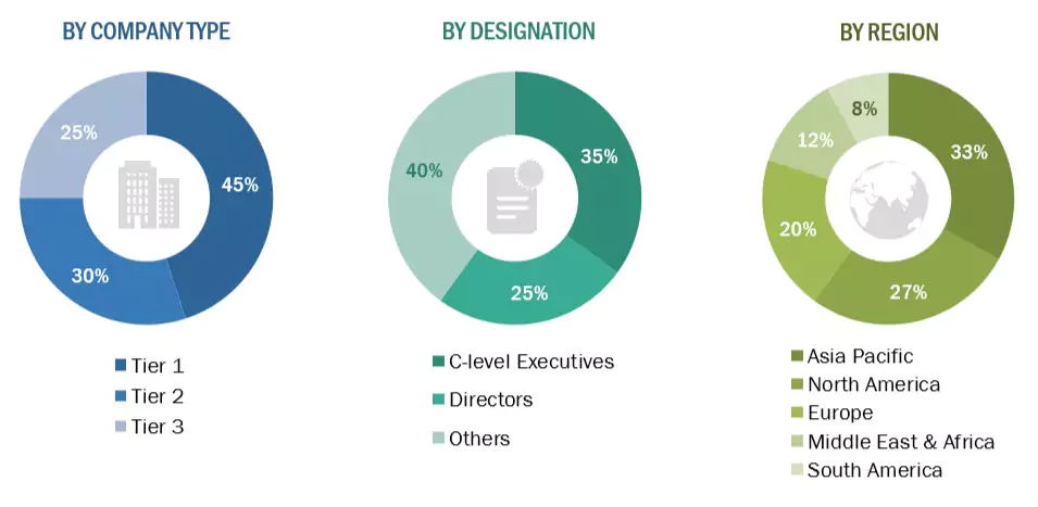 Canned Motor Pumps Market Size, and Share