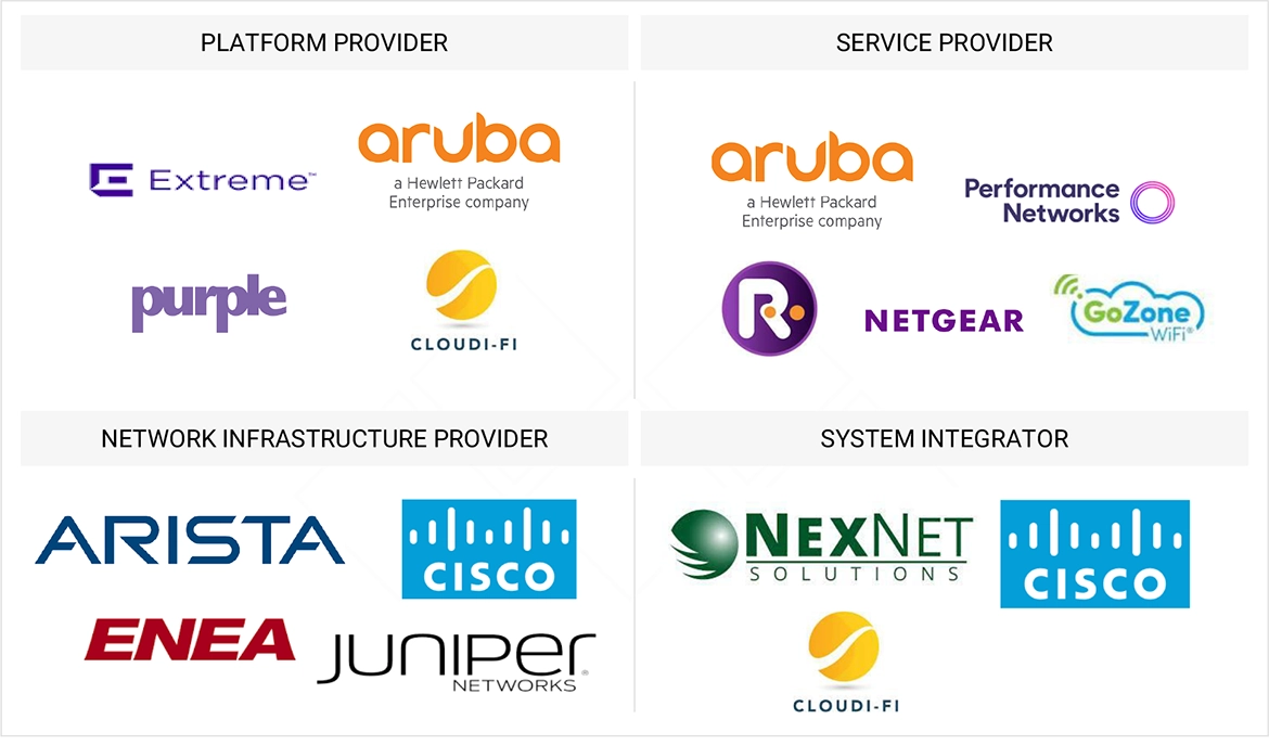 Top Companies in Captive Portal Market 