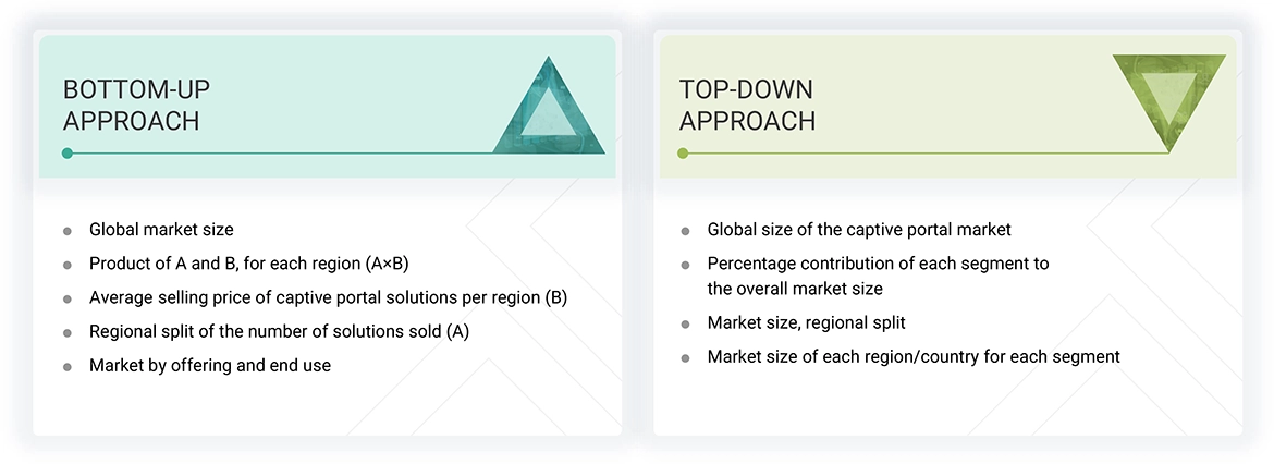 Captive Portal Market Top Down and Bottom Up Approach