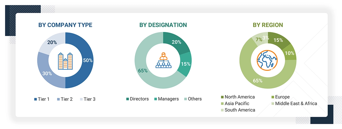 Carbon Capture Materials Market