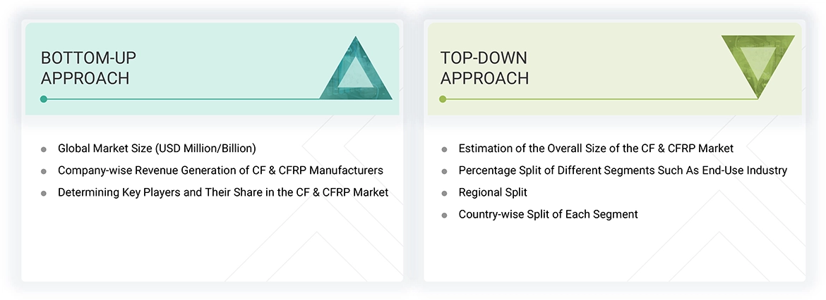 CF & CFRP Market 