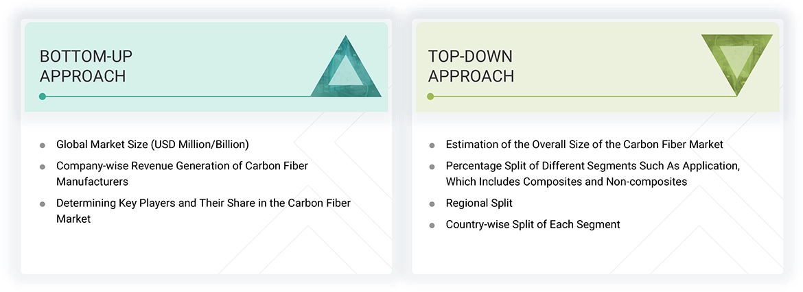 standard modulus carbon fiber market