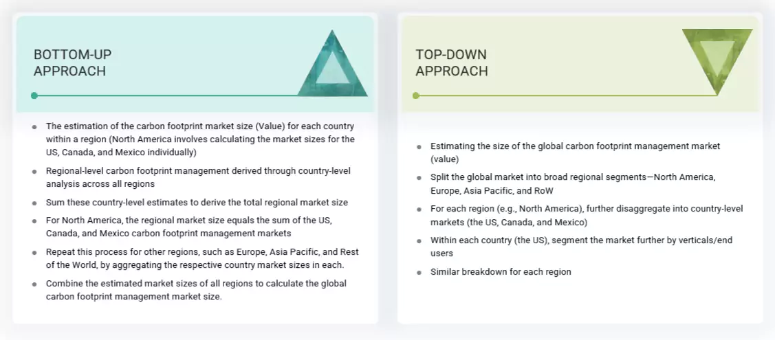 Carbon Footprint Management Market Top Down and Bottom Up Approach