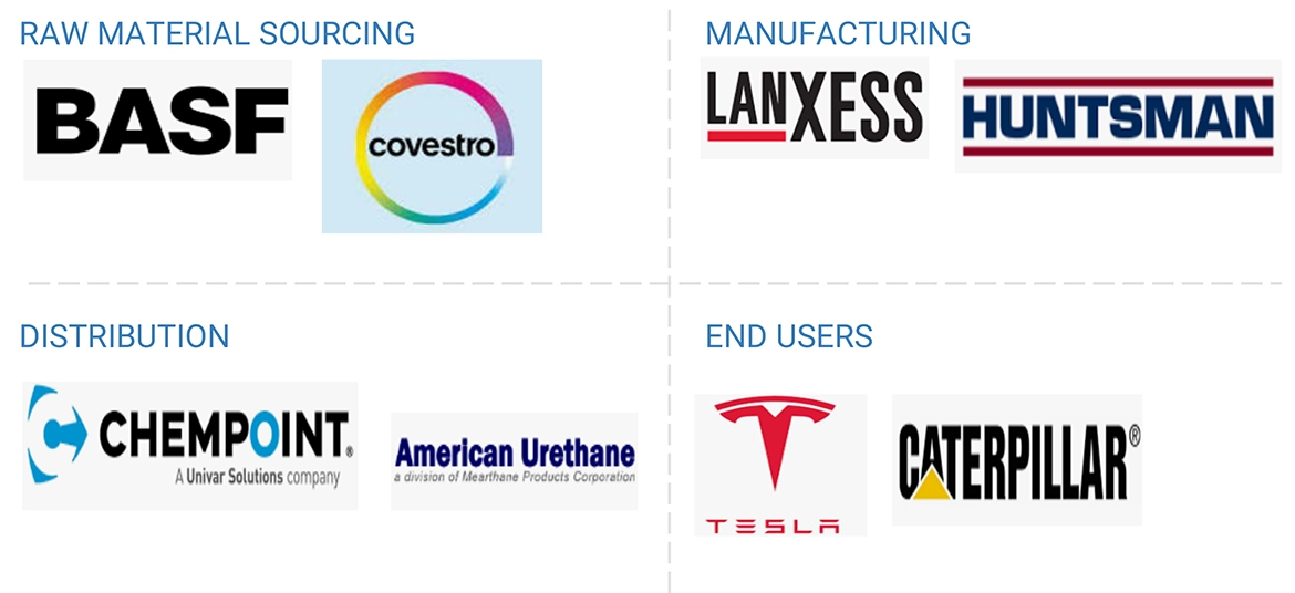 Cast Elastomers Market