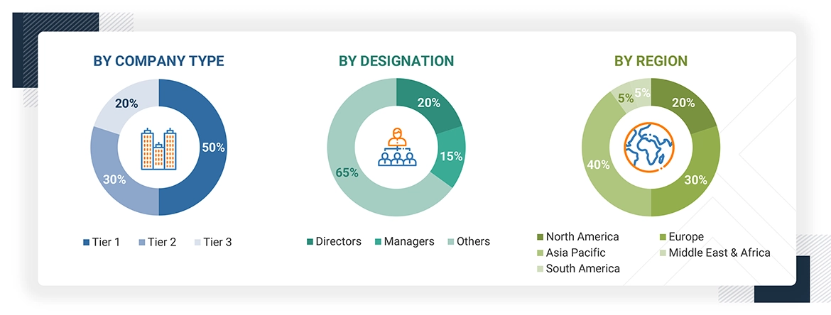 Cast Elastomers Market