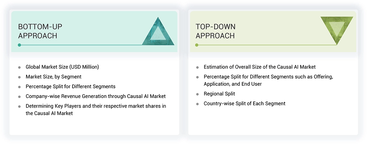 Causal AI Market Top Down and Bottom Up Approach