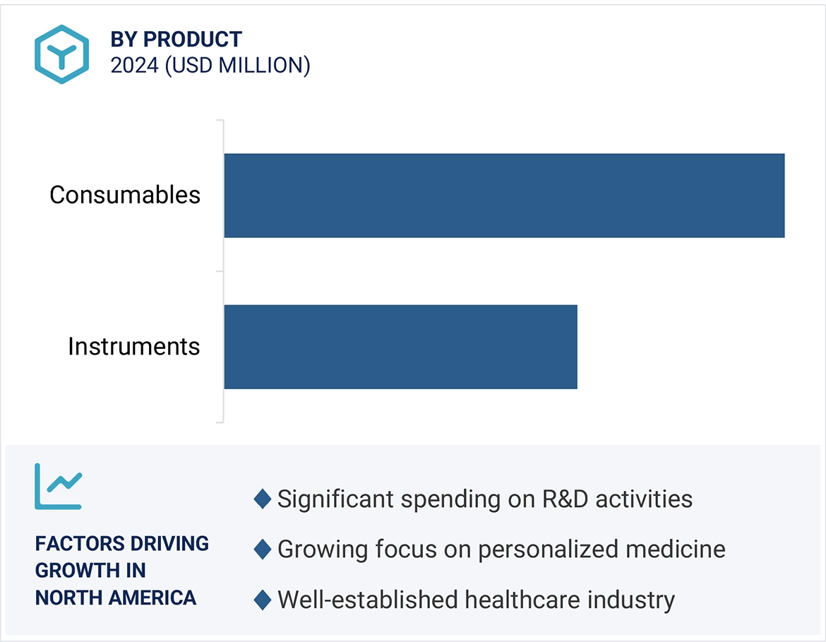 Cell Isolation Market Region