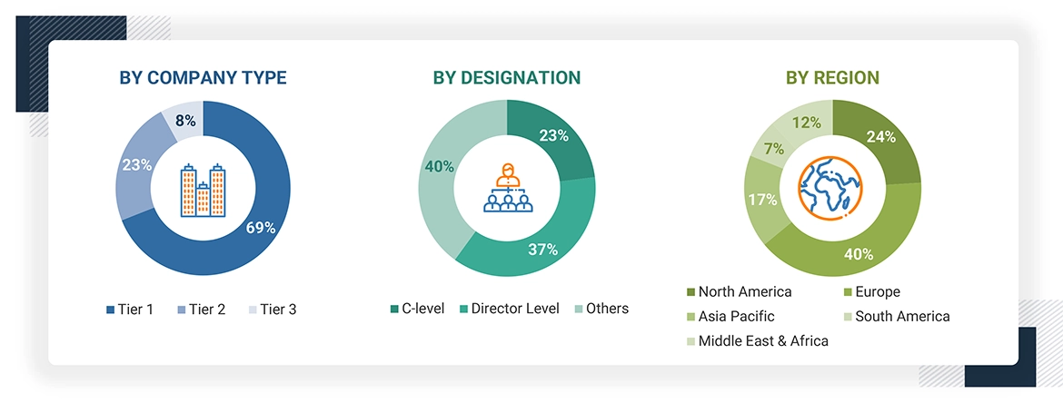 Ceramic Fiber Market
