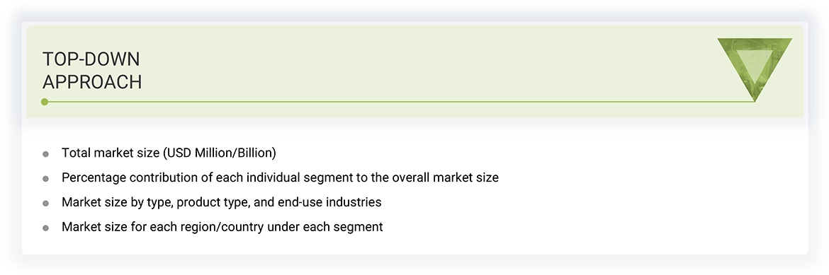 Ceramic Fiber Market