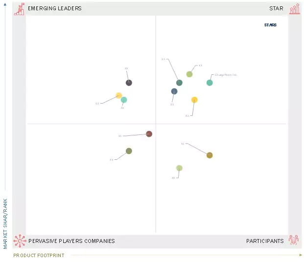 Charging as a Service Market