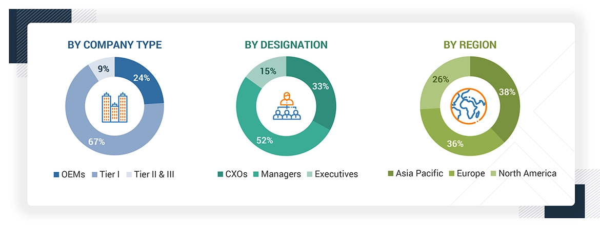 Charging as a Service Market Size, and Share