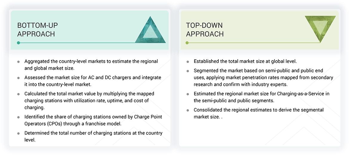 Charging as a Service Market Top Down and Bottom Up Approach