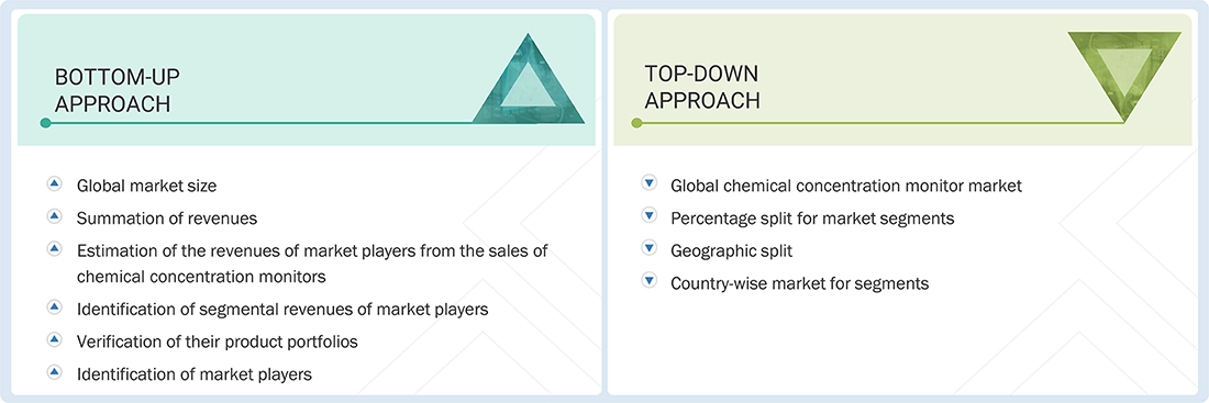 Chemical Concentration Monitor Market Top Down and Bottom Up Approach Chemical Concentration Monitor Market Top Down and Bottom Up Approach