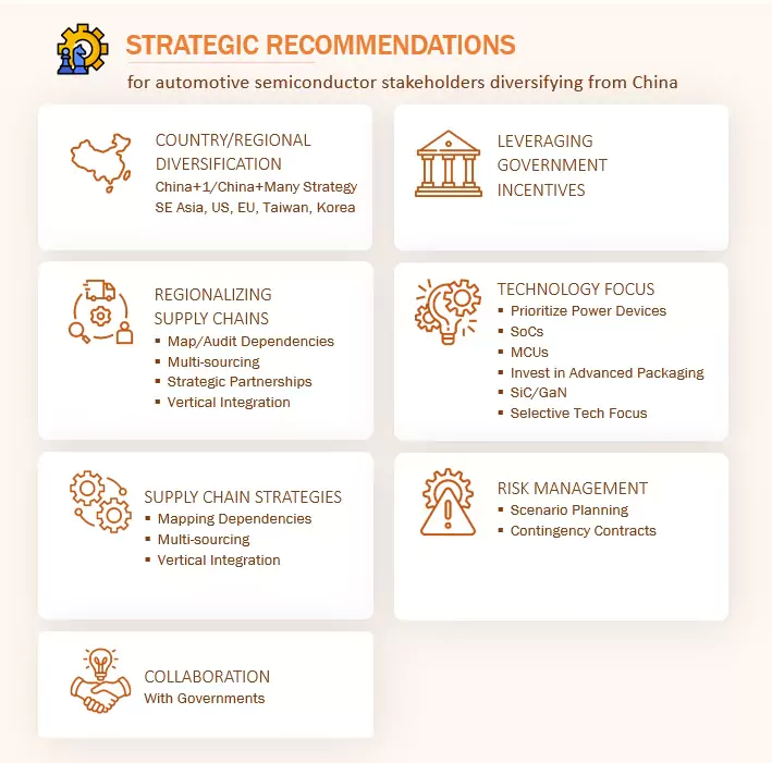 China Semiconductor Market
