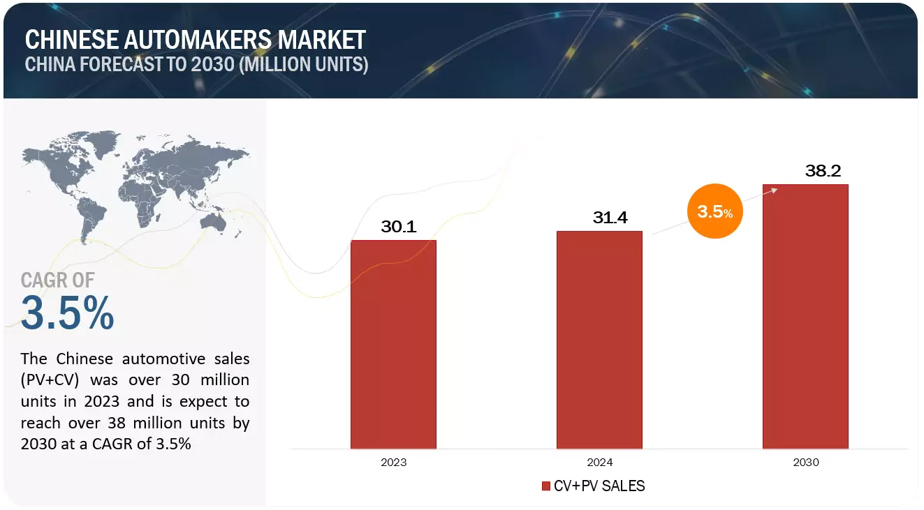 Chinese OEMs Competitive Benchmarking