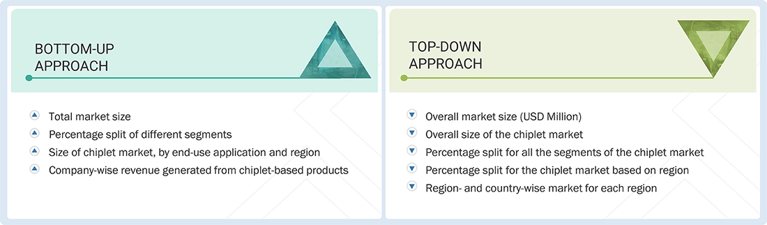 Chiplet Market Top Down and Bottom Up Approach