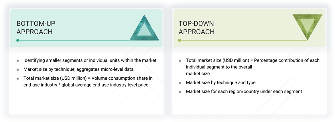 Chromatography Resin Market