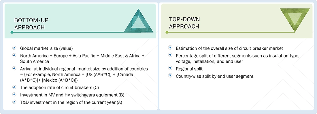 Circuit Breaker Market Top Down and Bottom Up Approach