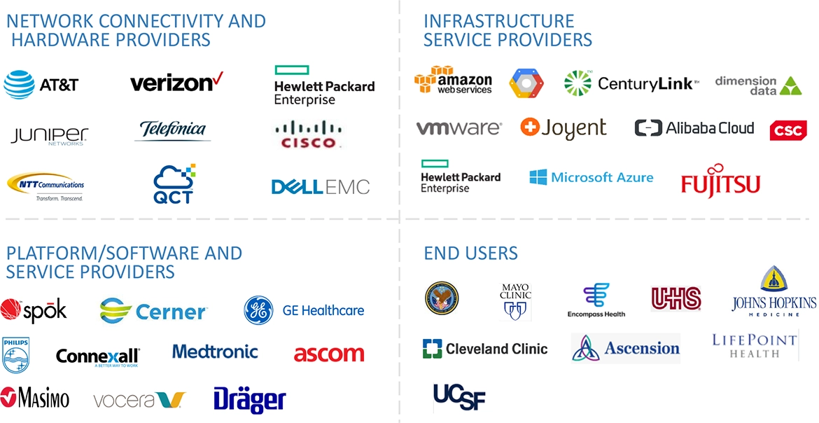 Clinical Alarm Management Market Ecosystem