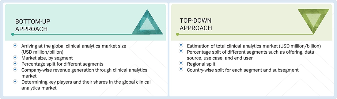 Clinical Analytics Market