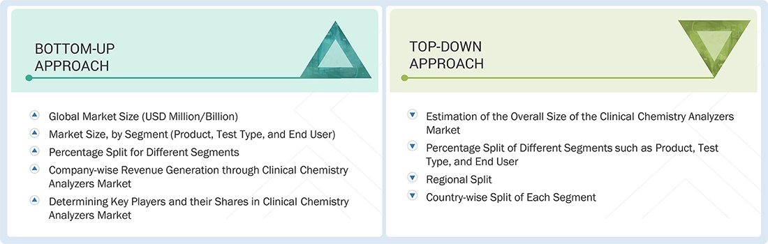 Clinical Chemistry Analyzers Market  Top Down and Bottom Up Approach